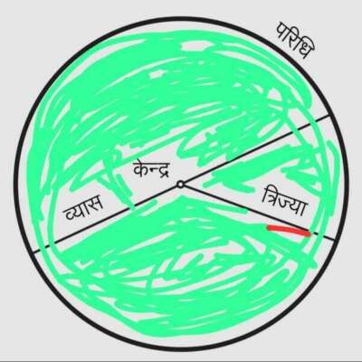 *** बिंदु और परिधि....!!! ***