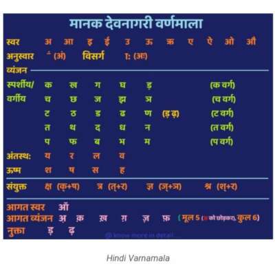 बावन यही हैं वर्ण हमारे