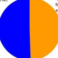 गारंटी सिर्फ़ प्राकृतिक और संवैधानिक