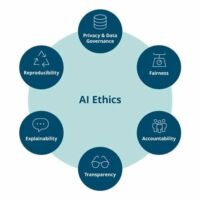 एथिकल AI से डरने की जरूरत नहीं